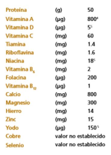 Informacion Nutricional